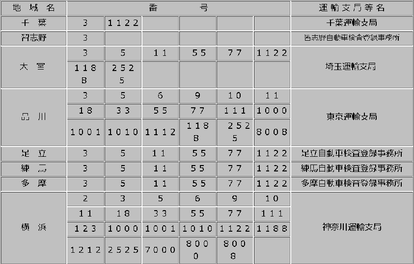 希望ナンバー 武井観光スタッフブログ 観光バス 貸切バス 東京 千葉県千葉市の武井観光